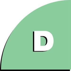 DiSC-Profile-DiSC-Personality-D-Style-Video