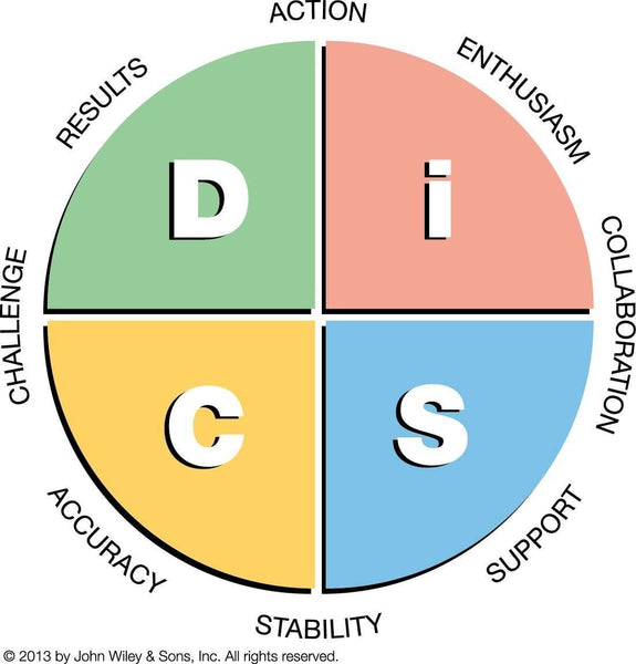 DiSC Assessment:  Advantages of the Everything DiSC® Assessment